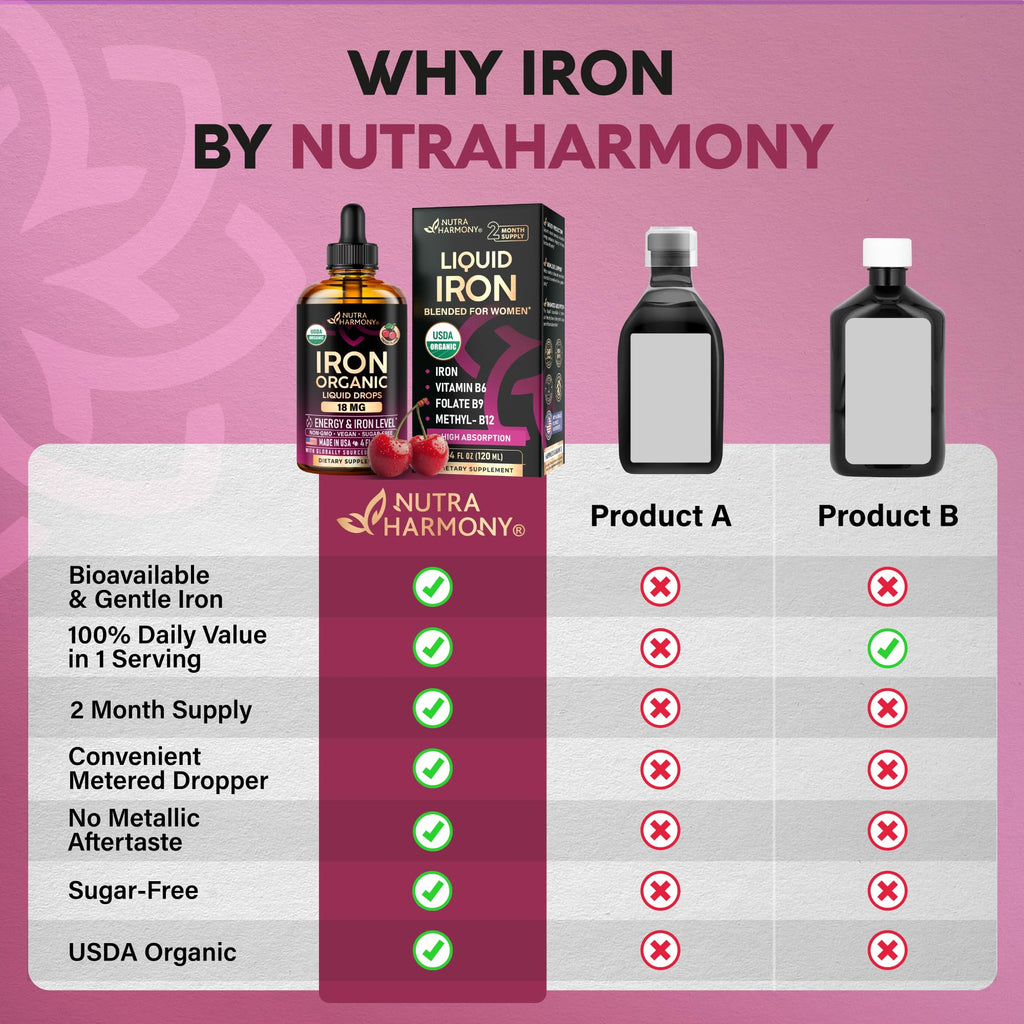 Liquid Iron Supplement for Women 18 mg - USDA Organic Drops - with Folate, Vitamin B12 & B6 - Iron Level & Energy Support - Gentle & High Absorption Glycinate Form - Cherry Flavor, Sugar-Free, 4 fl oz