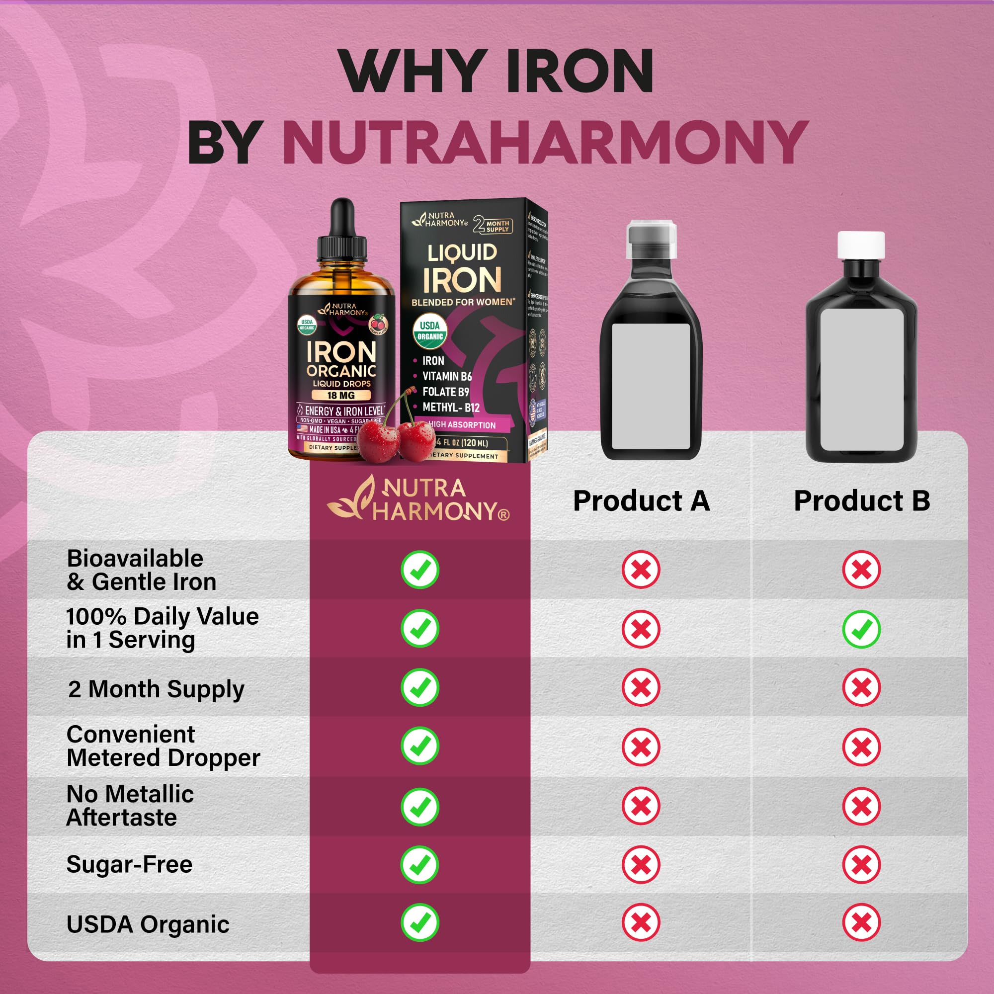 Liquid Iron Supplement for Women 18 mg - USDA Organic Drops - with Folate, Vitamin B12 & B6 - Iron Level & Energy Support - Gentle & High Absorption Glycinate Form - Cherry Flavor, Sugar-Free, 4 fl oz