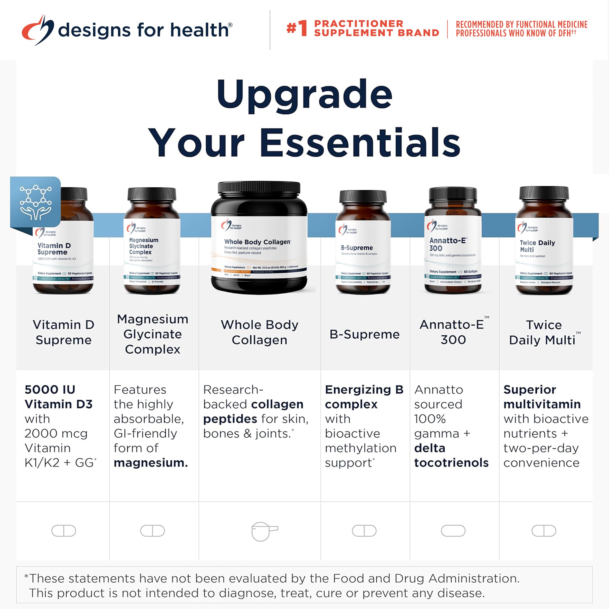 Designs for Health D-Ribose Powder - 5000mg Pure D-Ribose Supplement - May Support Athletes, Workouts, Energy + Muscles - Non-GMO Drink Mix Powder, No Added Sugar (30 Servings / 150g)