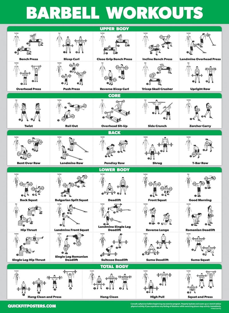 4 Pack - Cable Machine Workout Posters | Laminated 18" x 24" with Dumbbell & Barbell Exercises
