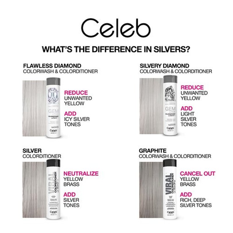 Celeb Luxury Colorwash Color Depositing Shampoo - Color Refresher, Vegan Hair Dye, Bondfix Bond Rebuilder, Viral Graphite