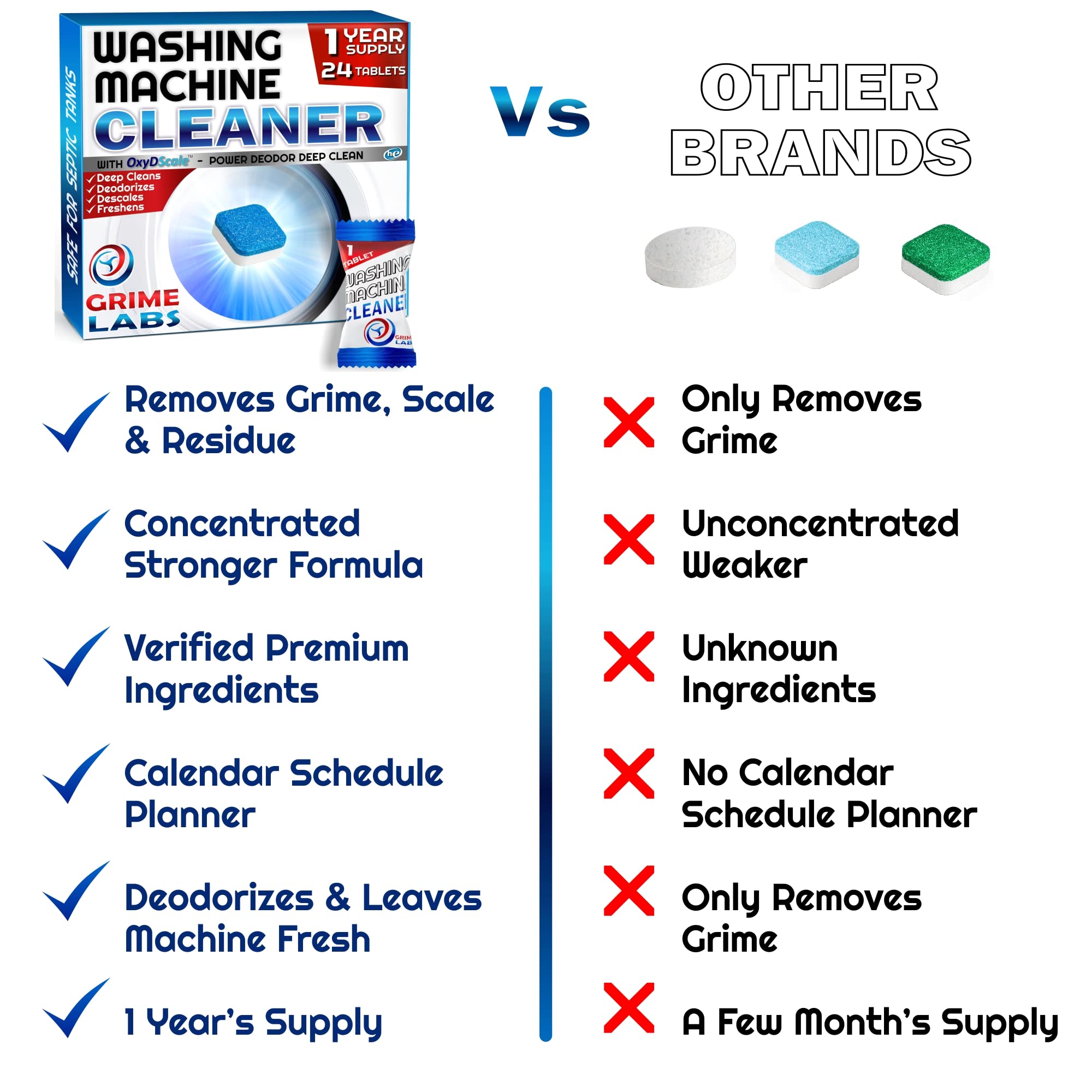 GRIME LABS Washing Machine Cleaner Tablets - Penetrating Deep Clean Washer Cleaner Tablets For Front Loader And Top Load HE - Active Formula Tub Descaler Deodorizer