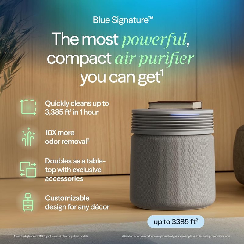 Blueair Blue Signature Air Purifier - HEPASilent Filtration for Large Rooms up to 3,385 Sq Ft | Smart WiFi, Quiet Operation