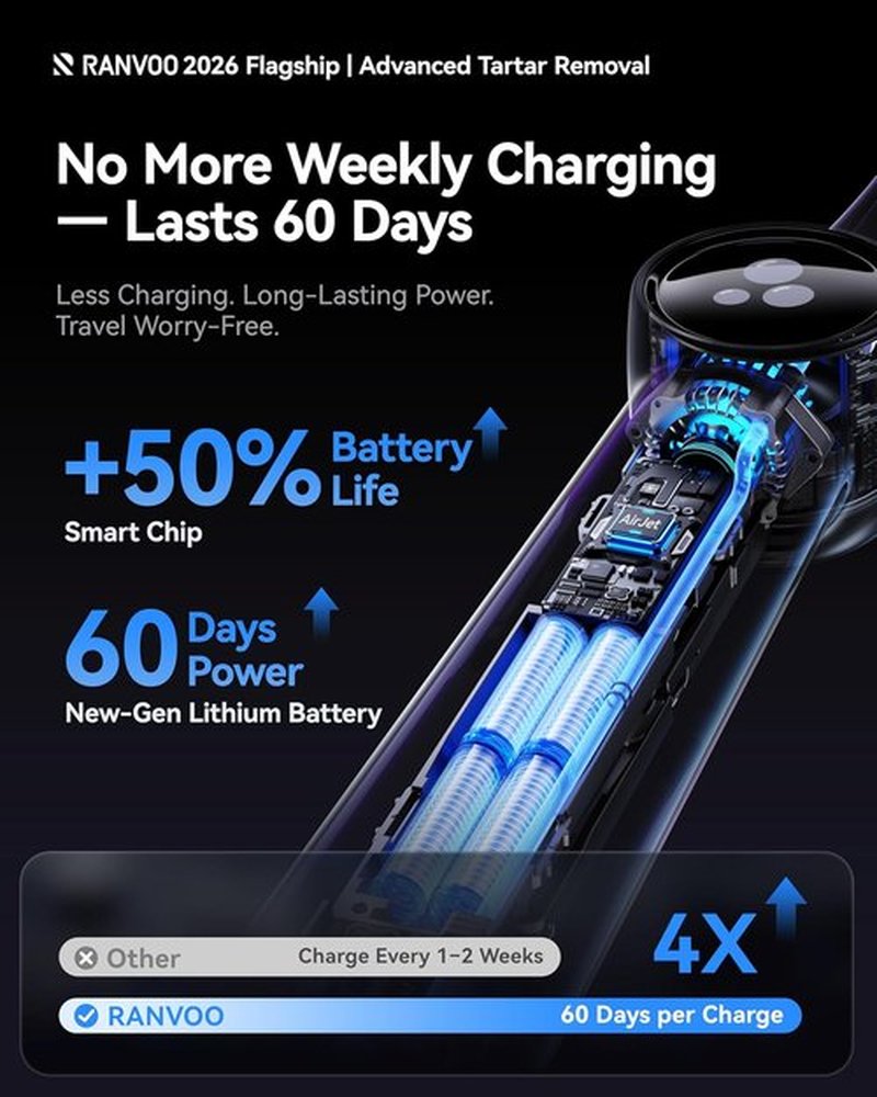 RANVOO AirJet X5 Electric Toothbrush - New-Gen Jet Clean for Max Tartar Removal | 60-Day Rechargeable Battery, 3 Pro Brush Heads, Pale Violet