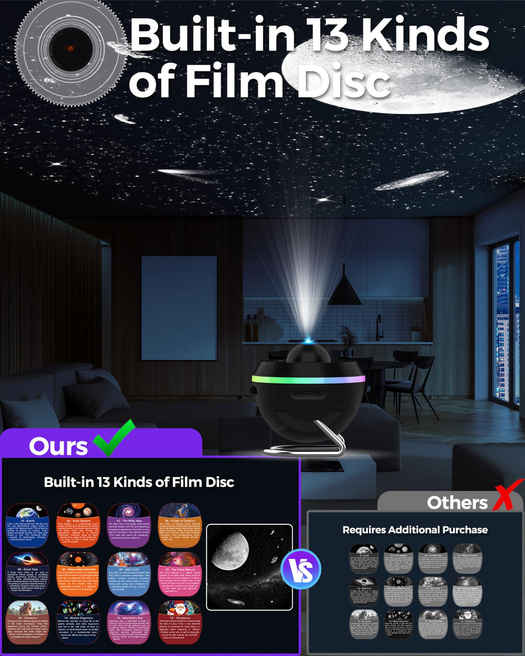 Galaxy Projector for Bedroom 5TH Gen, 13 in 1 HD Planetarium Star Projector with Solar System, Constellation & Meteor, 360° Rotating, Timer, Adjustable Knob, Night Light for Ceiling Kids Adults