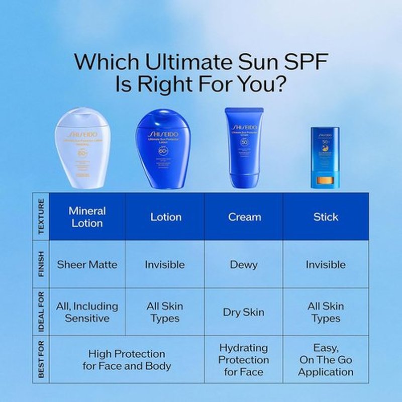 Shiseido Ultimate Sun Protector Lotion - Invisible Broad-Spectrum Sunscreen for Face & Body - Lightweight & Versatile