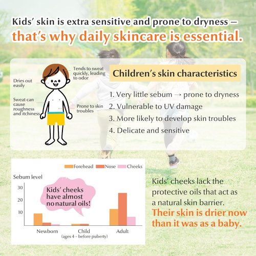 Mama&Kids Kids Hair Shampoo - Gentle Formula for Ages 4-10 | 15.55 Fl Oz (460ml)