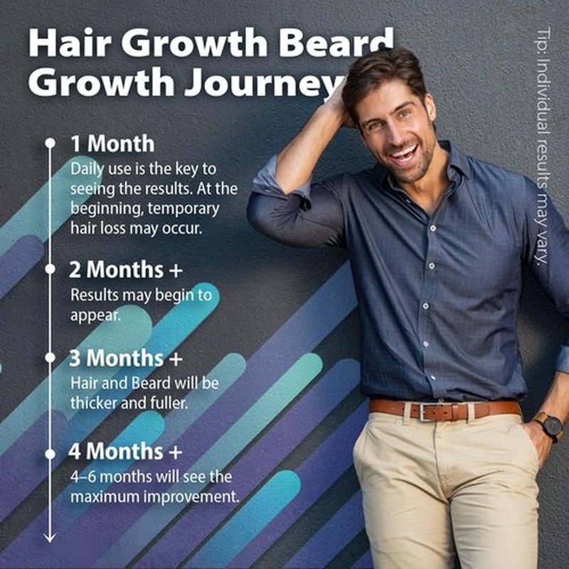 5% Minoxidil for Men Hair Growth: Hair and Beard Growth Oil Spary with Biotin, Ginger Extract, Lavender Oil – Hair Growth Serum & Hair Loss Treatment for Men
