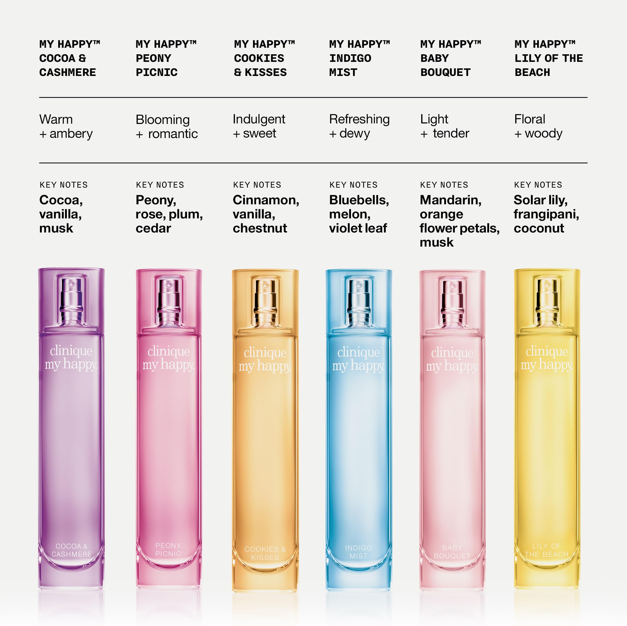 Clinique My Happy Fragrance Spray, Peony Picnic | Notes of Peonies + Succulent Plum | Perfumes for Women, Mini Travel Size, 0.5 Fl Oz