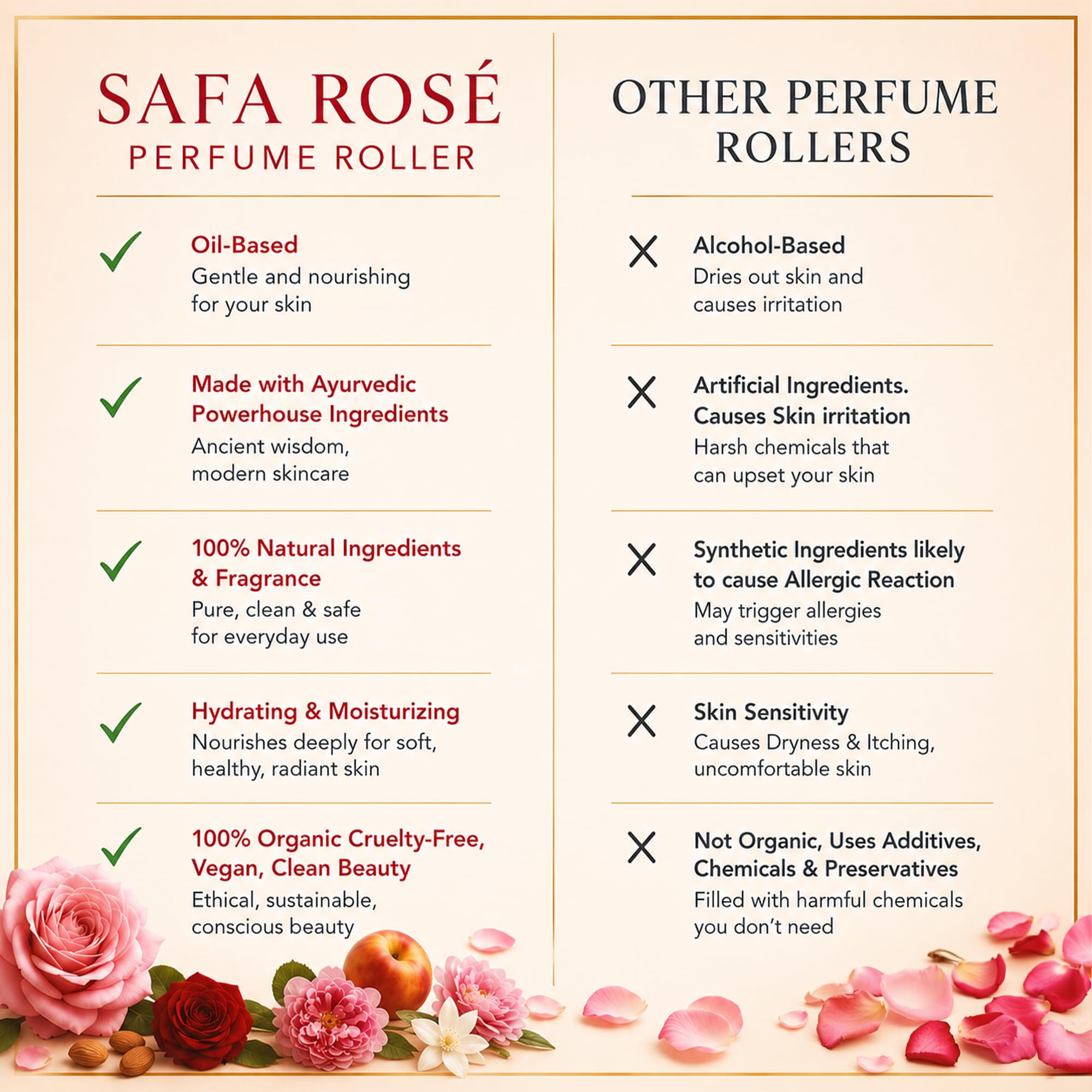 SAFA Rosé Organic Rose Oil Perfume Roller | Bulgarian Damask & Indian Rose Petals | 10 mL Long Lasting Perfume Oil for Women & Men | Non-Toxic, Alcohol-Free & Travel Friendly