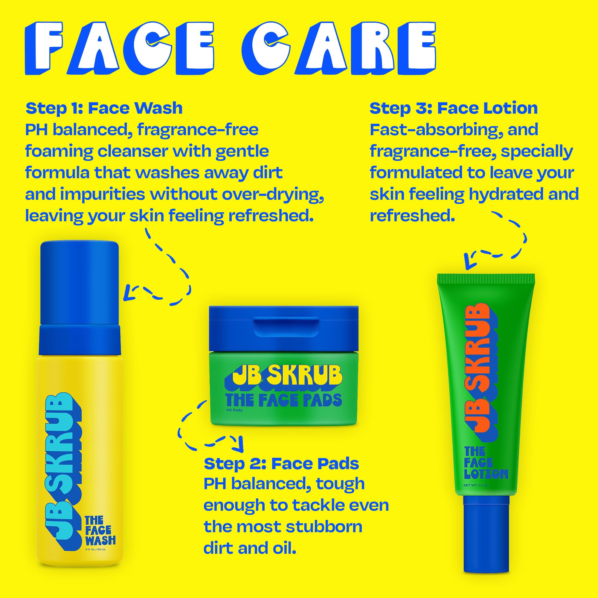 JB SKRUB The Ultimate Bundle - Complete Skin Care Set for Kids, Tweens, and Teens, Includes Body Wash, Body Spray, Acne Face Wash, Face Pads, and Face Lotion