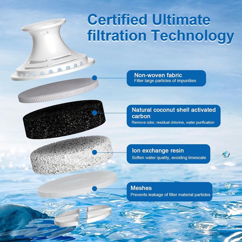 Brita Water Filter Replacement | Reduces Chlorine & Bad Taste | Lasts 2 Months | 3-Pack