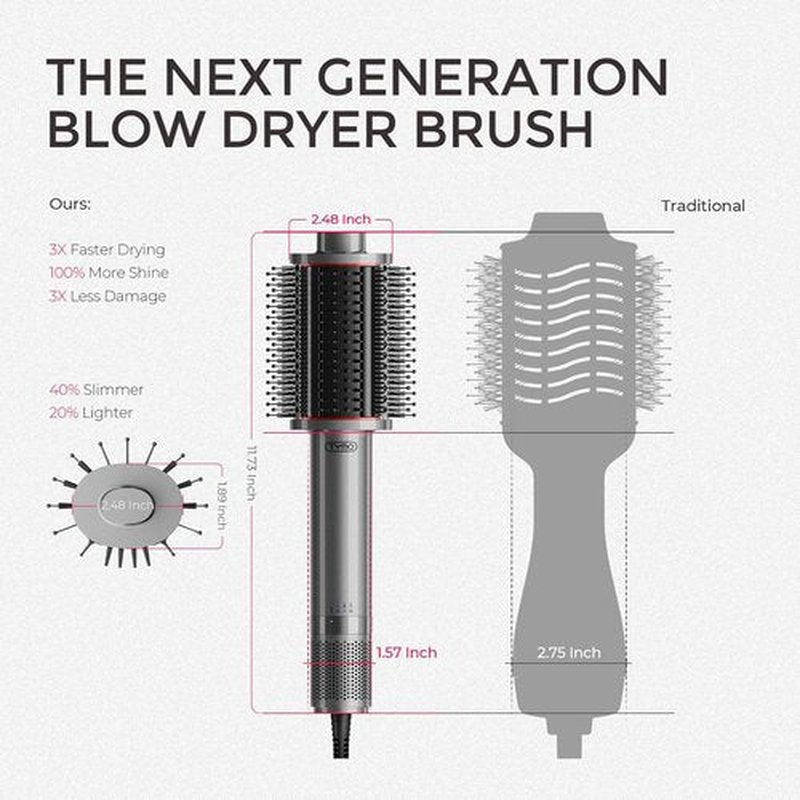TYMO 4.0 Hair Blow Dryer Brush - 5-in-1 Ionic Design for Faster Drying & Frizz Control | Metal Grey
