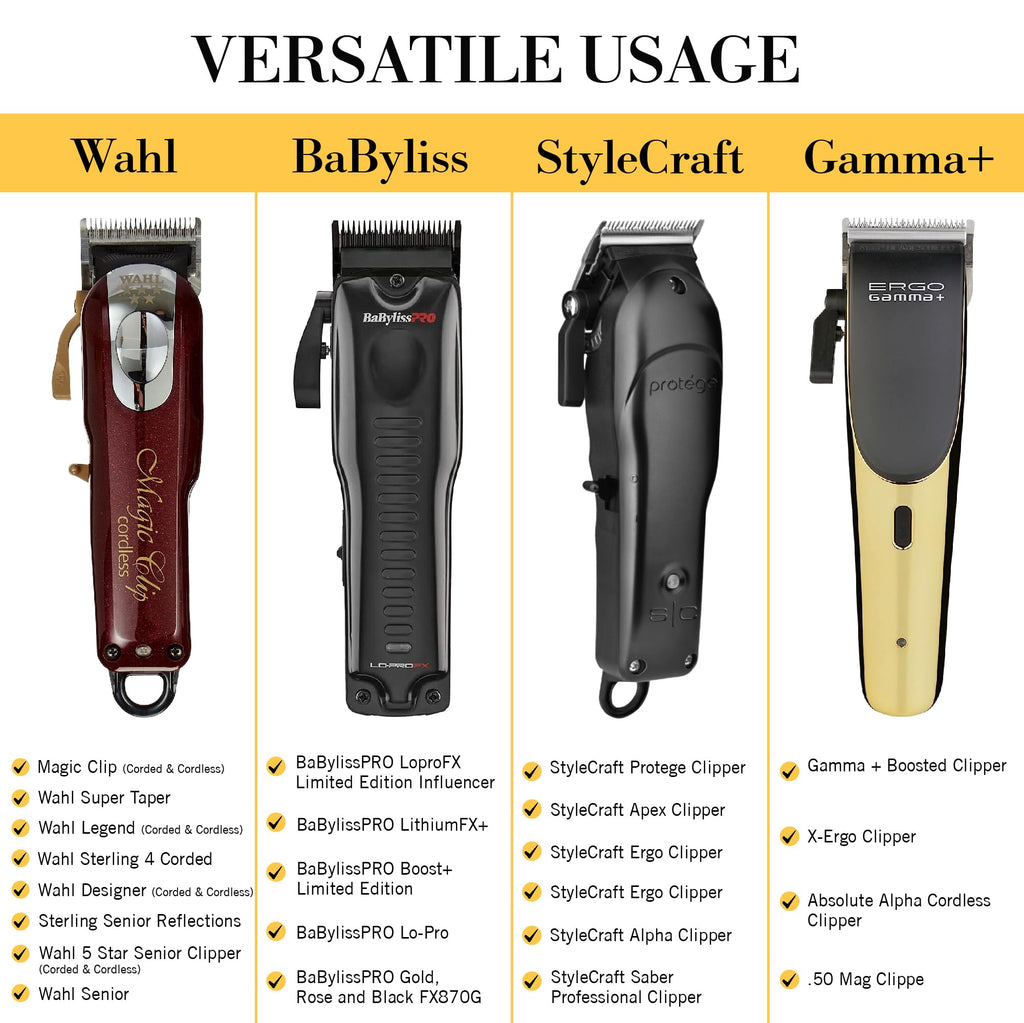 Royalty Headwear Professional Hair Clipper Guards Cutting Guides - Fits All Wahl & Babybliss Clipper Trimmers - 3 Adjustable Lengths in 1 Guard (1.5mm, 3mm, & 4.8mm)