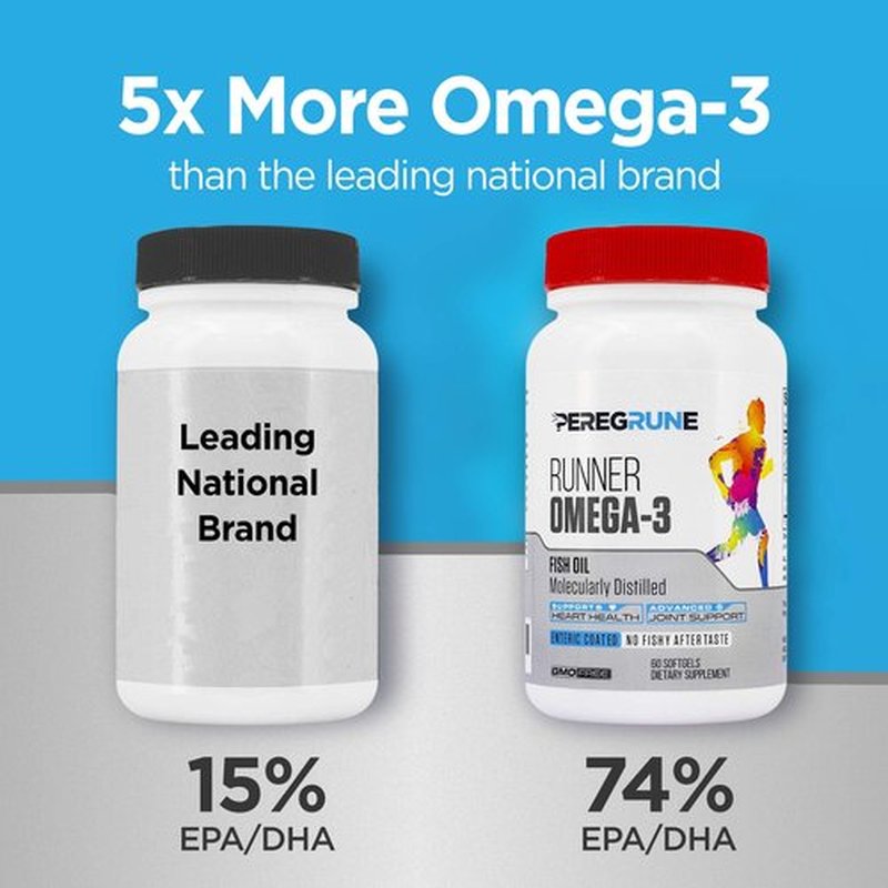 PEREGRUNE Runner Omega 3 Fish Oil | Helps Support Heart & Joint Health for Running with Omega- EPA & DHA | 1400 mg, 1 Month Capsules for Men and Women | Triple Strength Nutritional Sport Supplement