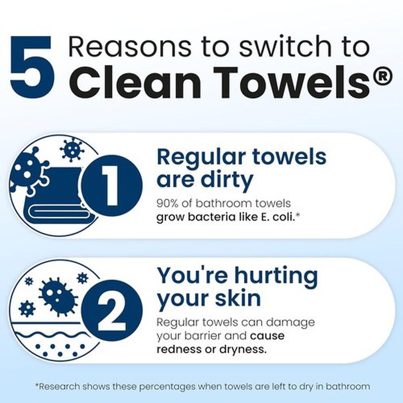 Clean Skin Club Clean Towels XL® - 100% Biobased Disposable Face Towels | Ultra Soft Makeup Remover, 50 Ct Per Pack (2 Packs)