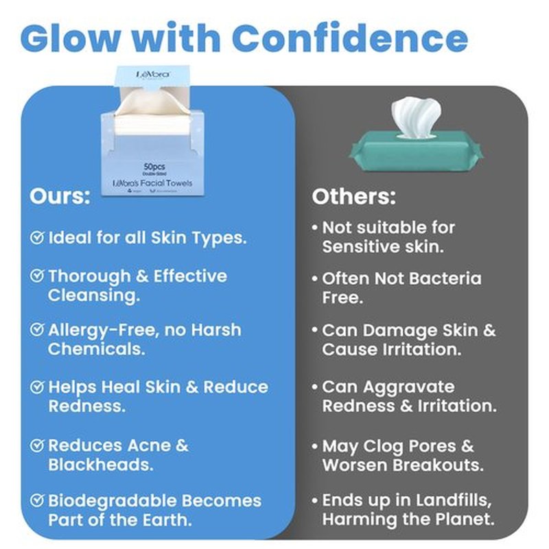 LèVora's™ Face Towels Extra Large Disposable Face Towels for Sensitive Skin, Ultra Soft Dry Wipes, Makeup Remover & Skincare Towelette, Lint-Free, 50 Count 1 Pack