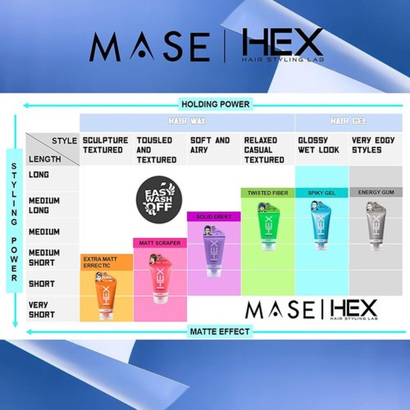 HEX Amby Hair Styling Gel - Strong Hold & Matte Finish | 5.3oz (150g) for Modern Hairstyles