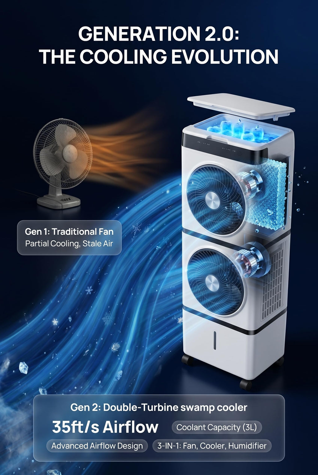 Taztir 2026 Flagship Swamp Cooler, Portable Evaporative Air Cooler, Cooling Tower Fan with 10-Gal Water Tank, 3 Modes 3 Speeds, 30H Timer, 4 Ice Packs, 45° Oscillation & Wheels for Room Office Garage