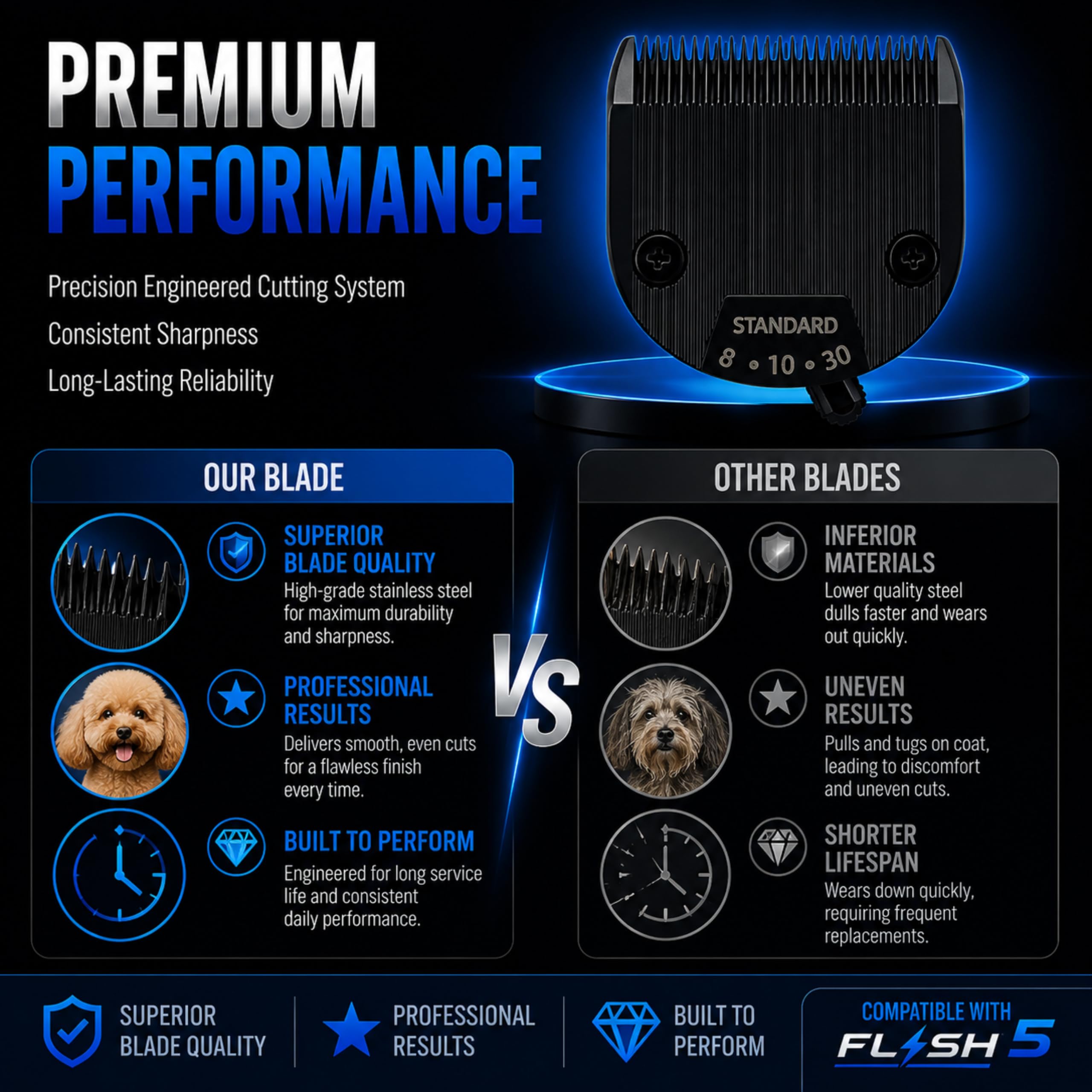 Kenchii Professional Dog Clipper Blade Flash 5 Pet Hair Clipper - Detachable Stainless Steel Blades for Dog Grooming - Hair Clippers & Accessories Pet Shaving Blades. (KEFB5-STD)