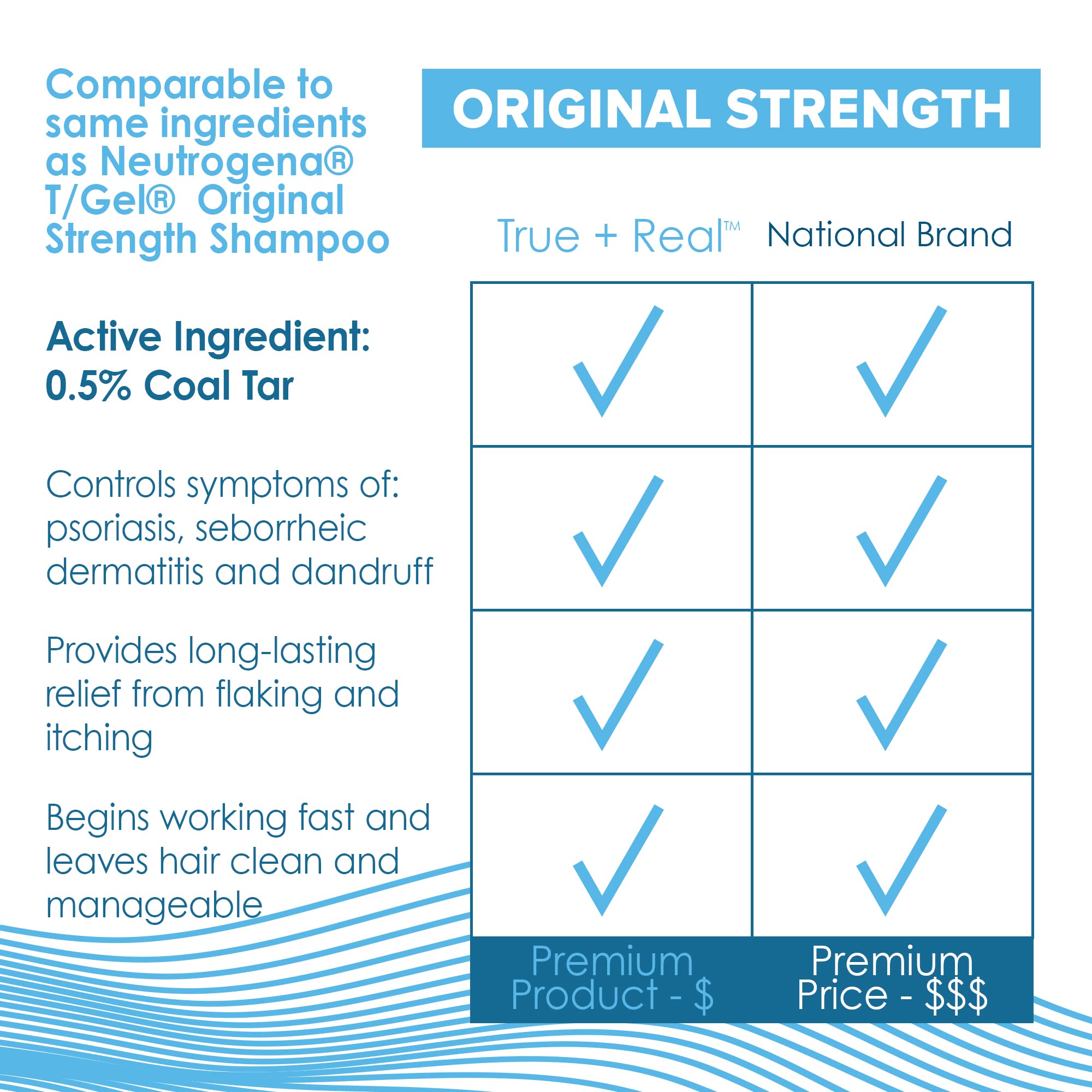 True+Real Coal Tar Therapeutic Plus Tar Gel Anti-Dandruff Shampoo Original Strength 0.5% Coal Tar, 4.4 Fl Oz