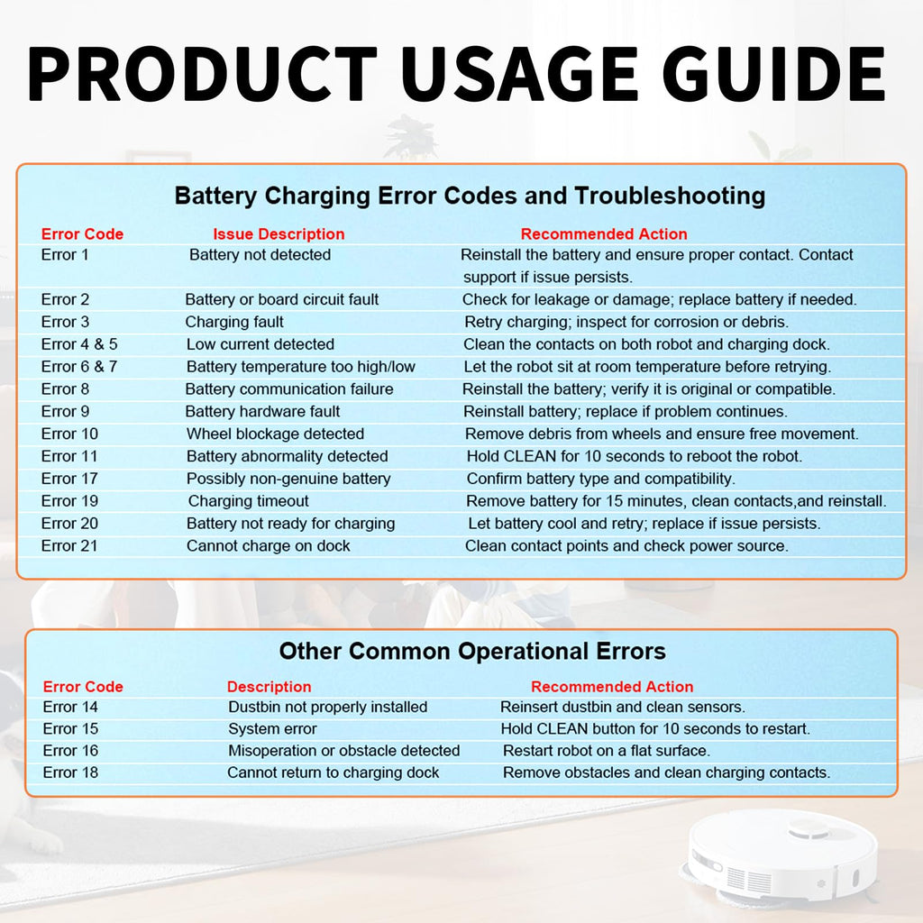 JTRGPEH 3200mAh ABL-D2 Replacement Battery for Roomba j7 j7+ i7 i7+ i8 i8+ i3 i3+ e5 e6 i4 i4+ i5 i5+ i6 i6+ j5 j5+ 0300 Series, Extended Runtime Battery Compatible with ABL-D2 ABL-D2A ABL-D1 46.08Wh