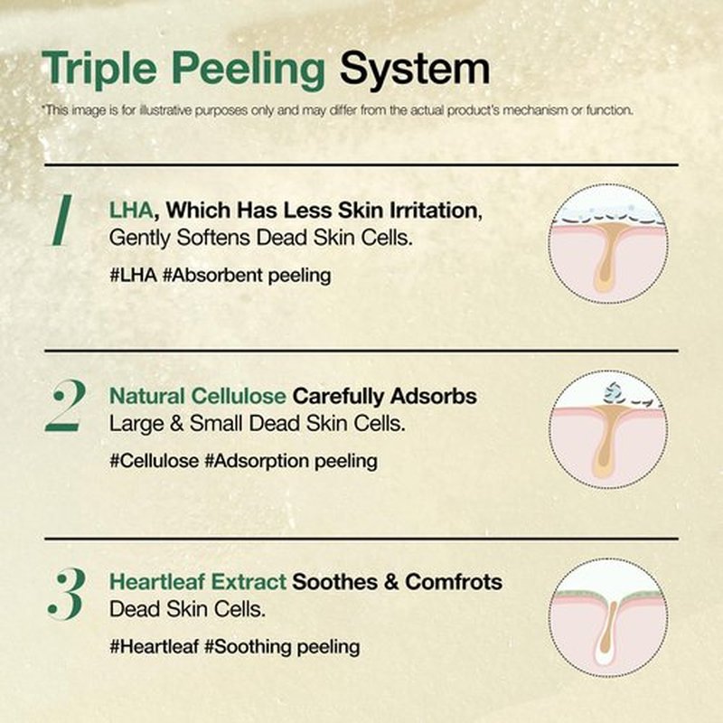 ANUA Heartleaf LHA Moisture Peeling Gel, Gentle Exfoliation, Hydrating Facial Peel, Pore Care, Dead Skin Removal, Natural Cellulose for Soothing, Vegan, Korean Skin Care (120ml/4.05 fl.oz.)