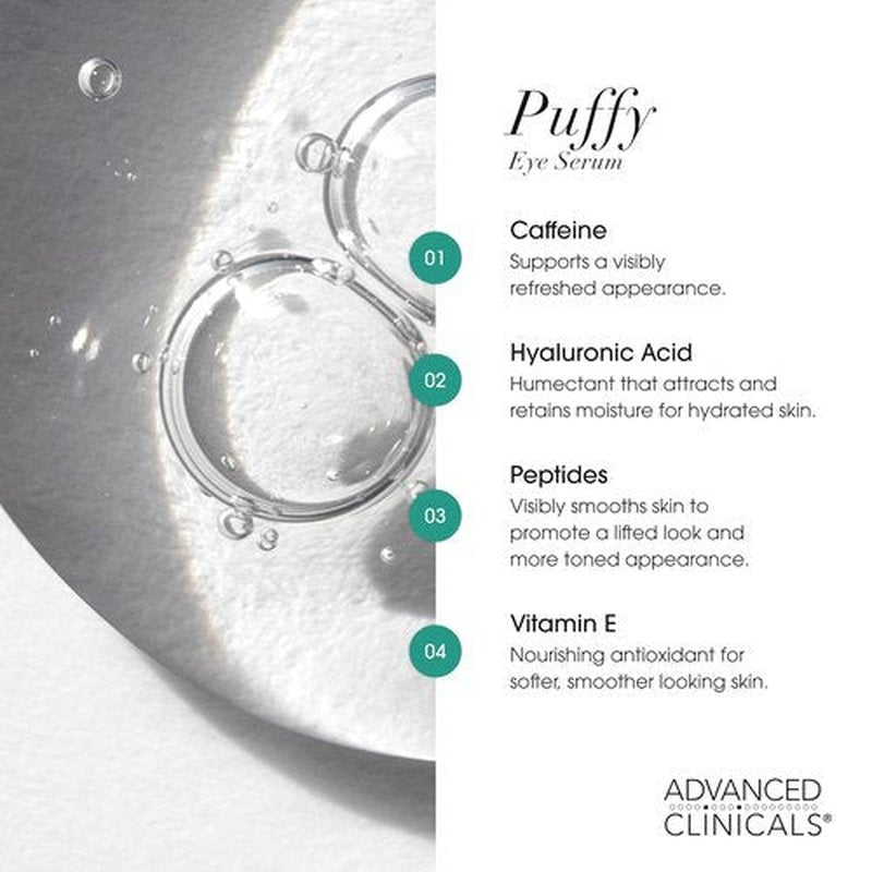 Advanced Clinicals Under Eye Serum - Brightening Vitamin C & Caffeine for Puffiness, Fine Lines & Dark Circles | 1.75 Fl Oz