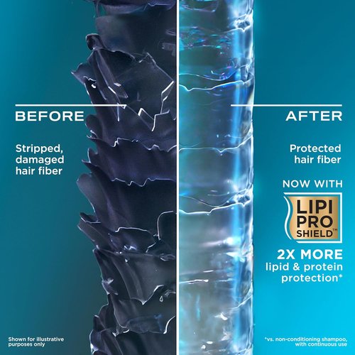 OGX Nourishing Coconut Milk Shampoo & Conditioner Set - Moisturizing Hair Care, 25.4 FL OZ, 2 Pack