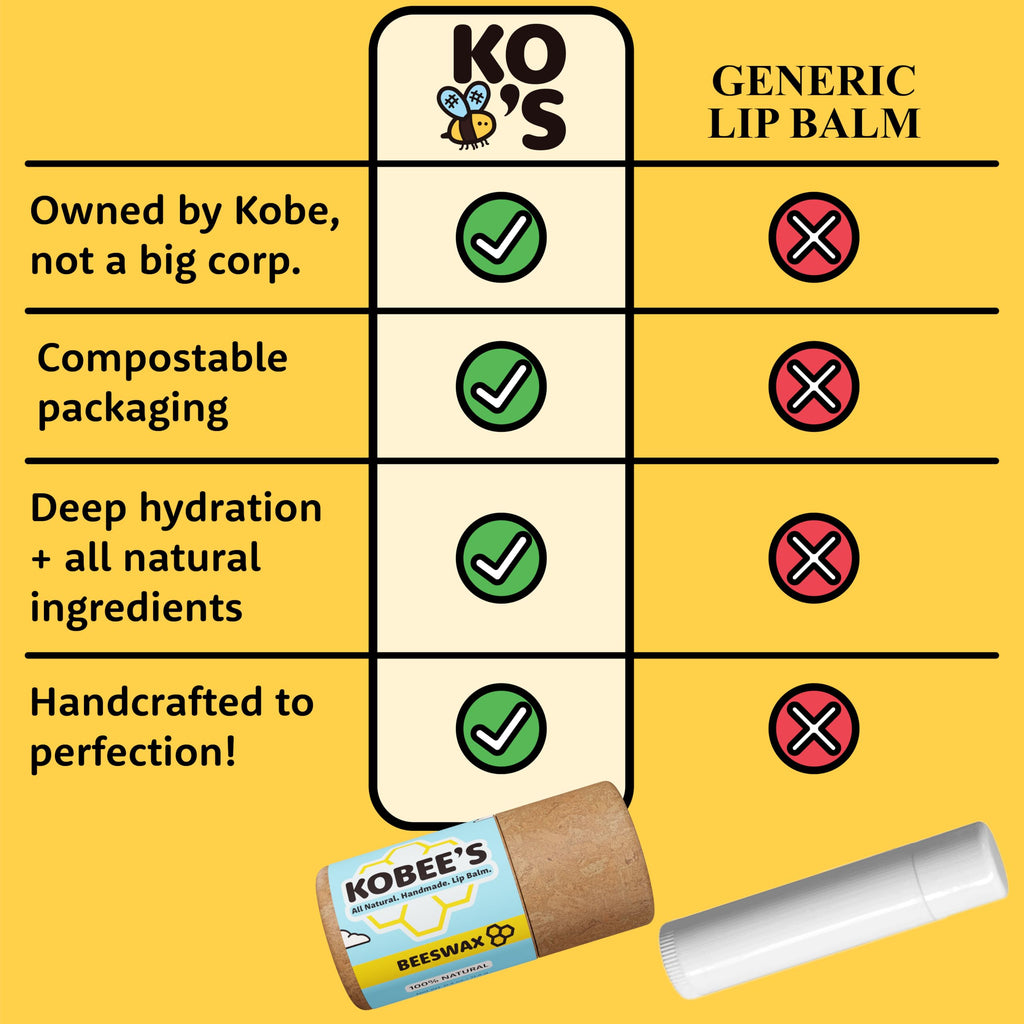 3 pack - Kobeesco Lip Balm, Lip Moisturizer, Lip Cure, Lip Balm, Nourishing Lip Treatment (Peppermint)