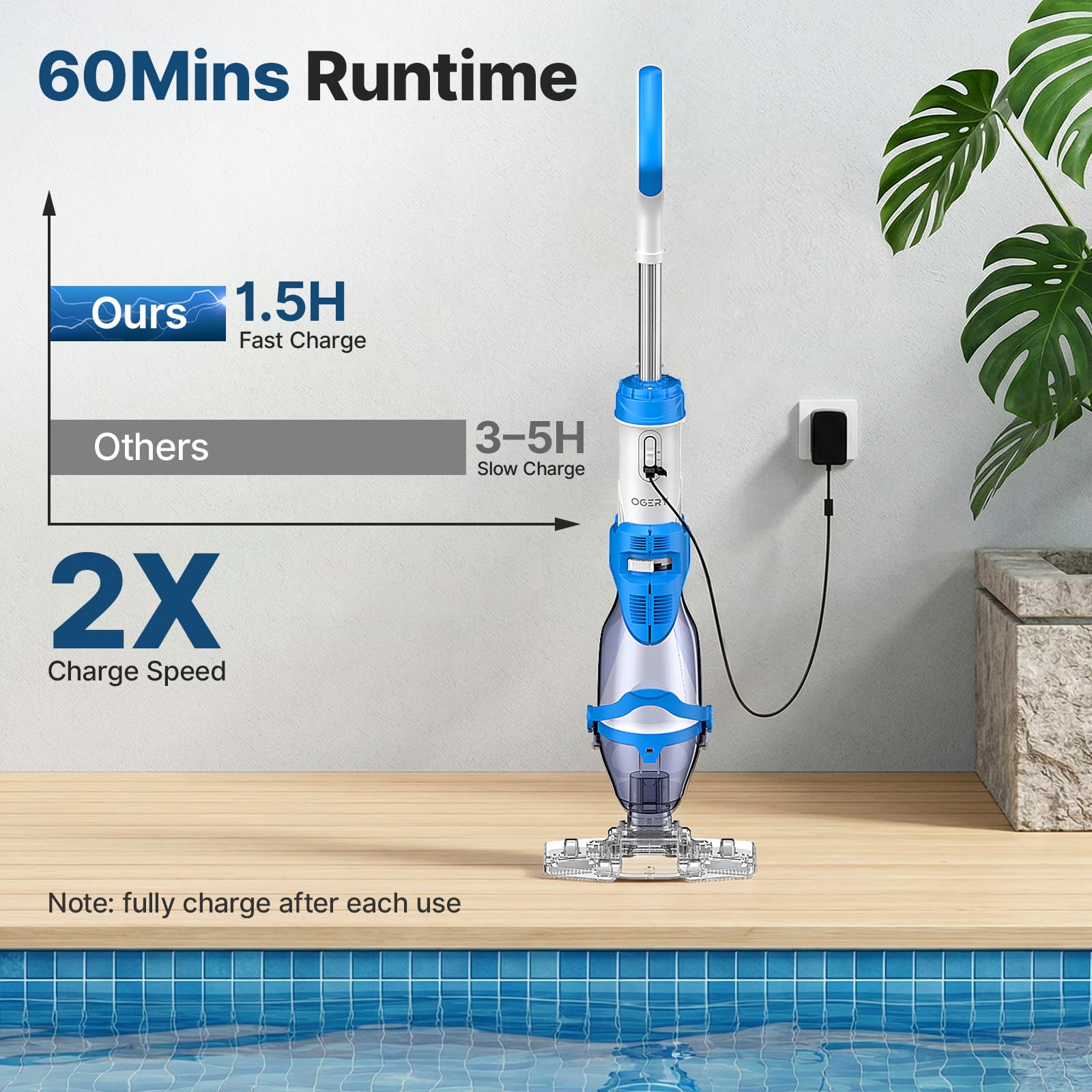 OGERY Pool Vacuum for Above Ground Pool, 18.5GPM Powerful Suction, 60Mins Runtime, Telescopic Pole Cordless Pool Vacuum for Inground Pools, Rechargeable Cordless Handheld Pool Vacuum for Spas/Hot Tubs