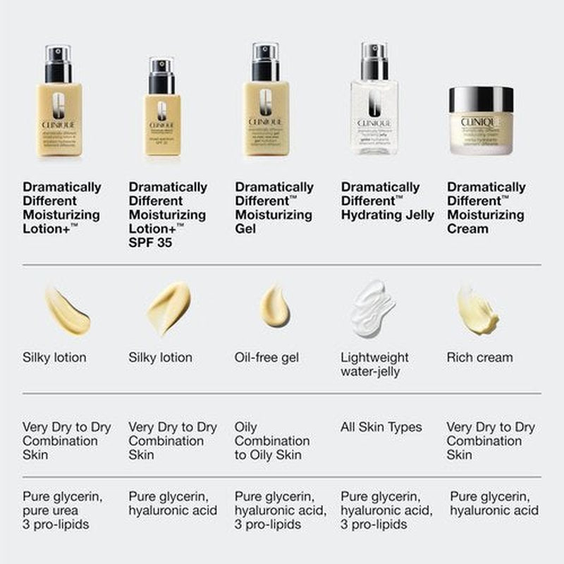 Clinique Dramatically Different Moisturizing Lotion+ SPF 35 | Face Moisturizer For Dry to Dry Combination Skin Types | Hydrating + Sun Protection, 2.5 Fl Oz