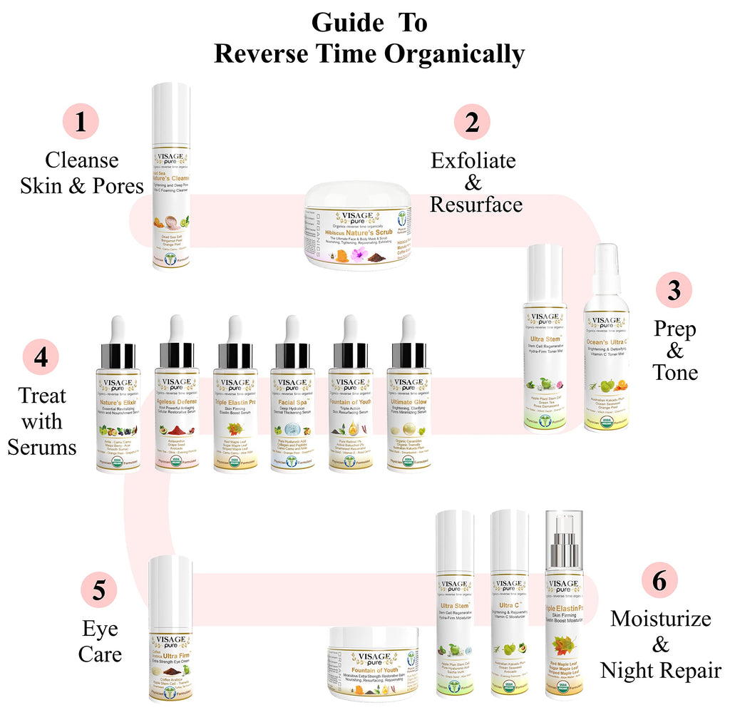 Visage Pure - Facial Spa"Dermal Thickening" Serum - Organic - Physician Formulated - Research Supported - Extra Nutrient and Vitamin C Charged Blend of Collagen, Hyaluronic Acid and Peptides