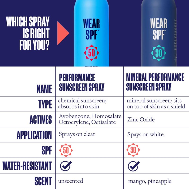 Wear SPF Performance Sport Sunscreen Spray – Water & Sweat-Resistant SPF 50, 3-pack