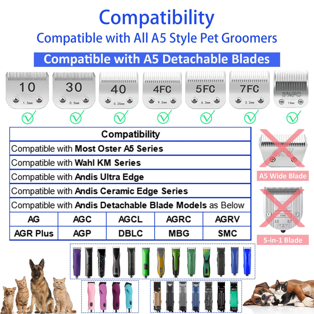 4 Pieces Professional A5-Style Animal Clipper Attachment Guard Guide Cutting Combs Set 76926-900, 1/8", 1/4", 3/8", 1/2", Compatible with Oster Classic 76 A5 Andis AG BG Wahl KM Pet Groomers (Navy)