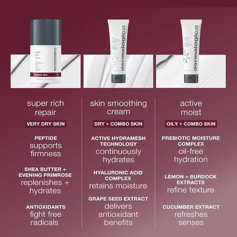 Dermalogica Super Rich Repair Moisturizer - Anti-Aging Formula to Replenish Skin's Moisture Levels
