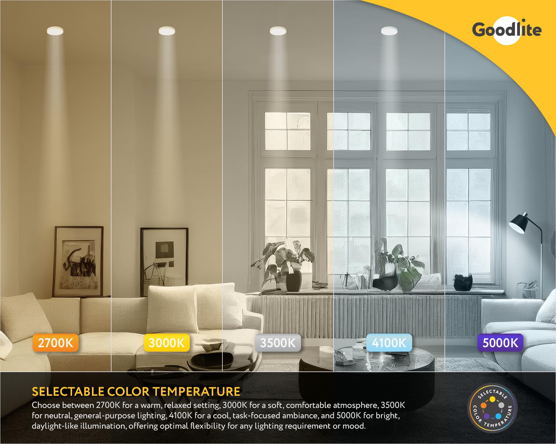 Goodlite 5" White LED Regress Round Slim - Recessed Downlight, 23W, 1800 Lumens, Dimmable, 5CCT 27K-30K-35K-41K-50K, 120 Volts, CRI 90, ETL & Wet Rated, 50k Hr Life, 1ct. (G-20242)