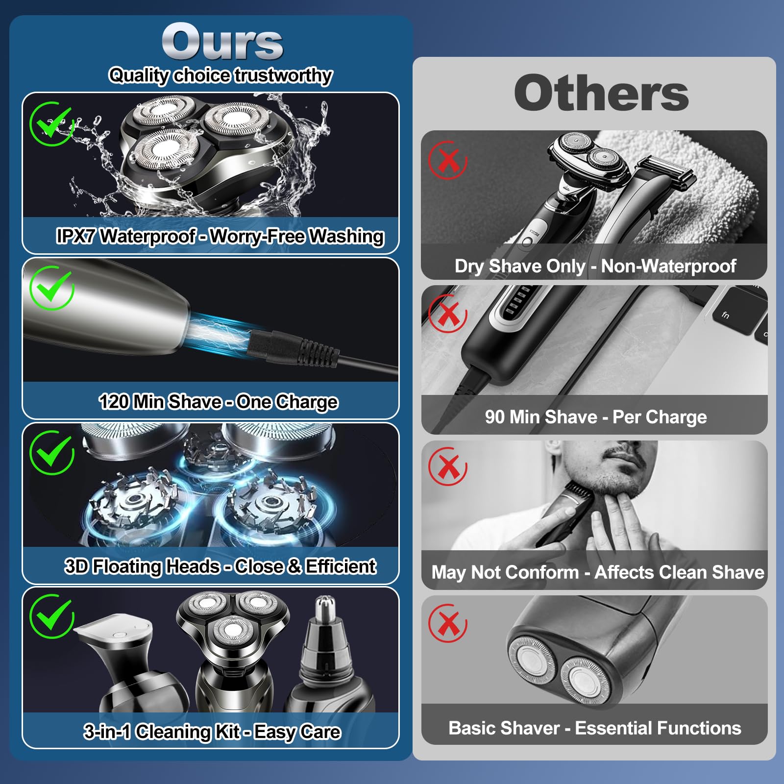 Electric Razor for Men