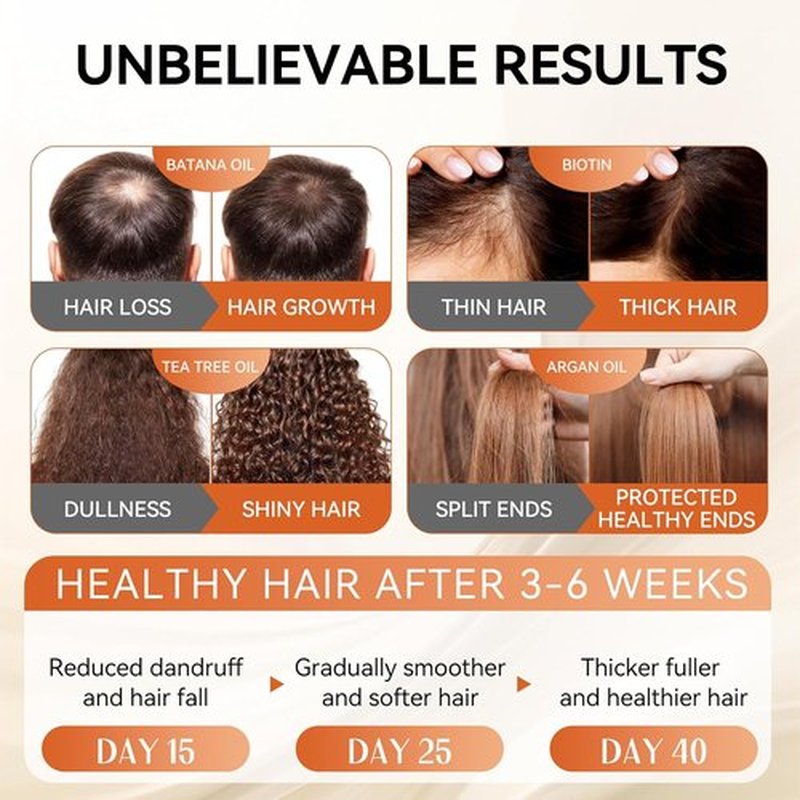 Castor Oil Shampoo & Conditioner Set - Strengthen & Cleanse Thin Hair | Sulfate-Free, 16.9 FL Oz