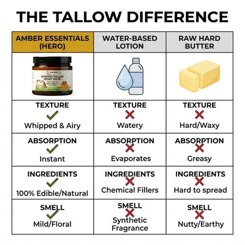 Beef Tallow for Skin & Face, Whipped Tallow Honey Balm Cream, 100% Grass-Fed Beef Tallow Face Moisturizer with Raw Honey, Natural Body Lotion & Skin Care for Women & Men, Unscented 4.2 oz