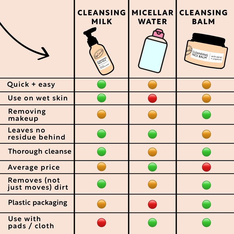 UPCIRCLE Cleansing Face Milk with Aloe Vera + Oat Powder 4.05oz - Cleansing, Repairing + Nourishing Skin - Vegan + Cruelty-Free