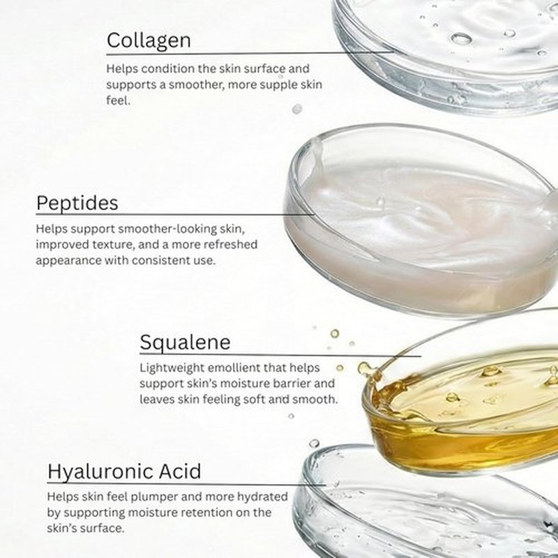 Global Beauty Care Collagen Skin Care Set - Hydrating & Firming Facial Cleanser, Serum, Eye Cream & Face Cream | 4-Piece Routine with Peptides & Hyaluronic Acid