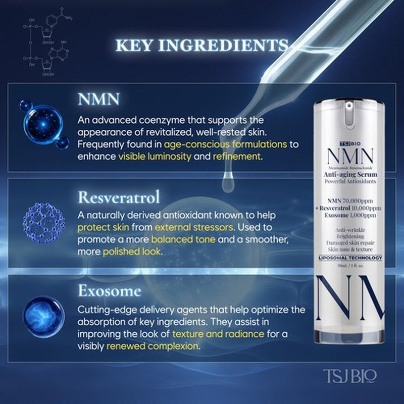 TSJ Bio NMN Radiance Renewal Serum - Professional Grade Skincare with NMN 70,000PPM, Resveratrol & Exosome Complex (1.01 fl oz)