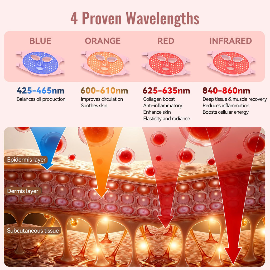 WAYCOM Red Light Therapy for Face: FDA-Cleared Portable LED Light Therapy Mask for Skincare - 400 LEDs 850nm Infrared & Blue Red Light Therapy at Home with Rechargeable Timing Function Remote