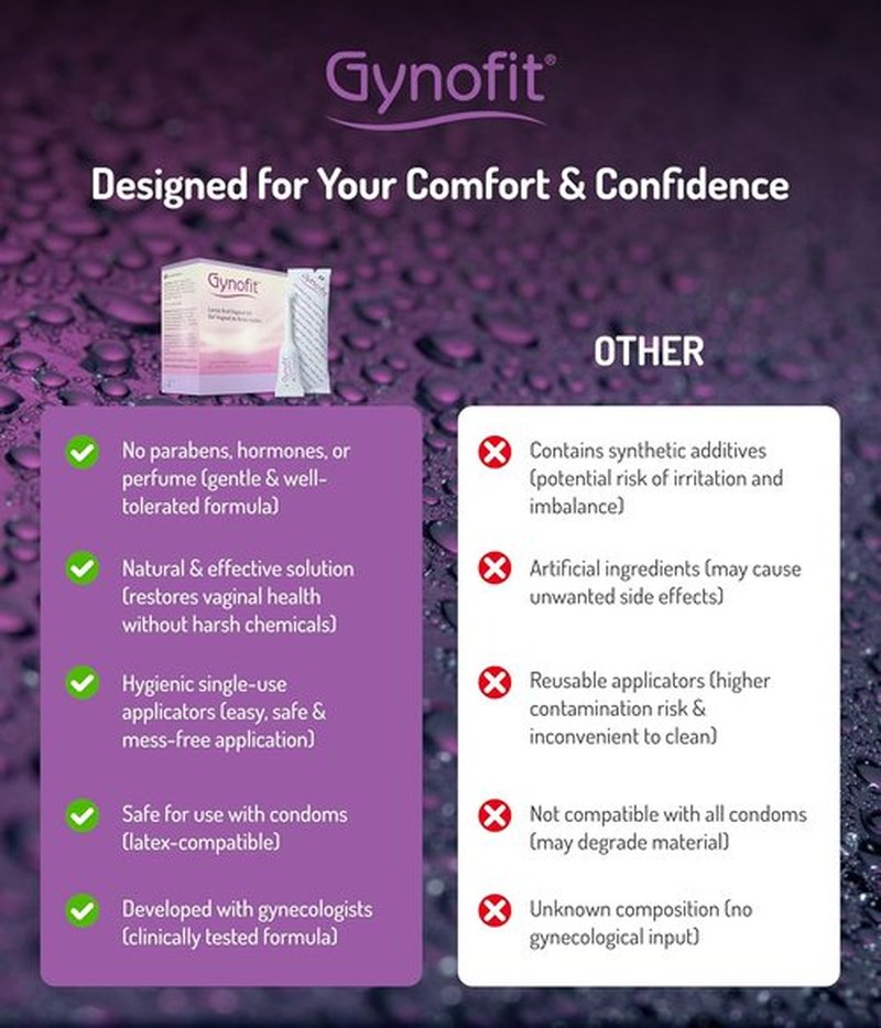 Gynofit Vaginal Health Bundle - pH-Balancing Cleansing Lotion & Lactic Acid Gel (12 Count) | Gynecologist Recommended Daily Wash & Moisturizer