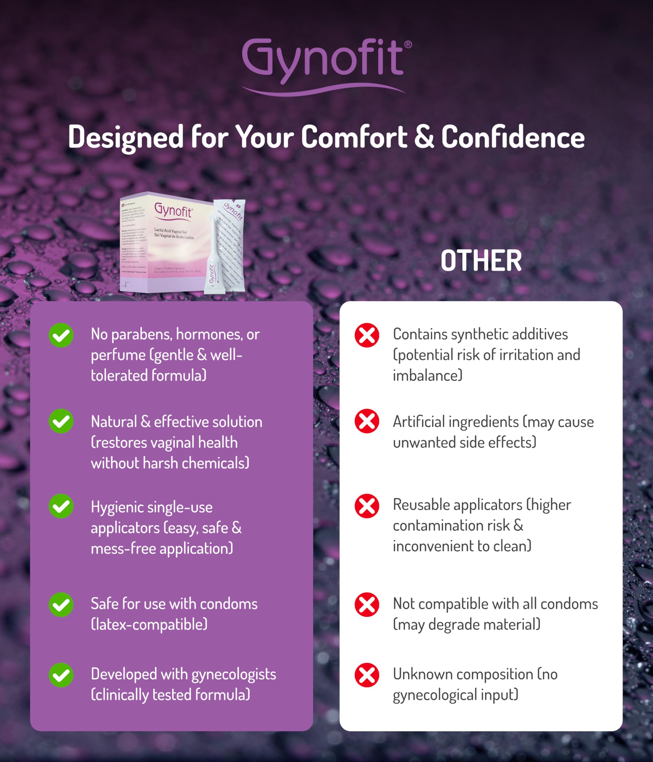 Gynofit Lactic Acid Vaginal Gel - Intimate Moisturizer - pH Balance Support - Women's Intimate Health - Helps Prevent Itching, Burning & Odor - Hygienic Applicator - 12 Count