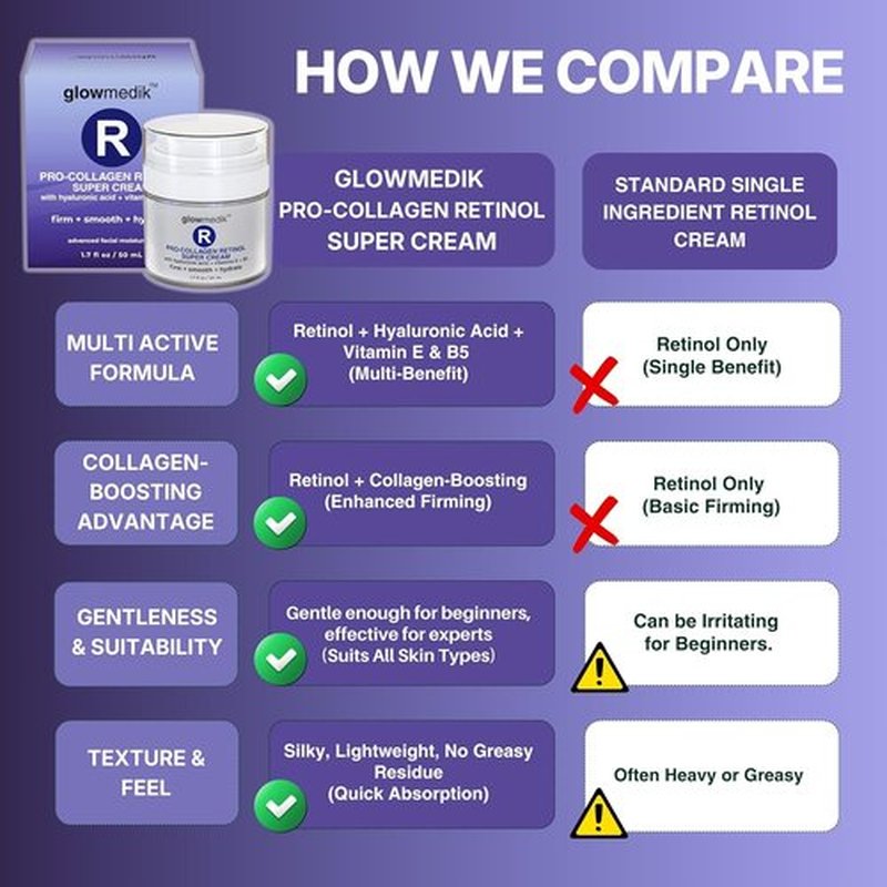 Regine Switzerland Anti-Aging Face Cream - Pro-Collagen Night Moisturizer with Retinol & Hyaluronic Acid - 1.7 fl oz for Firming Skin
