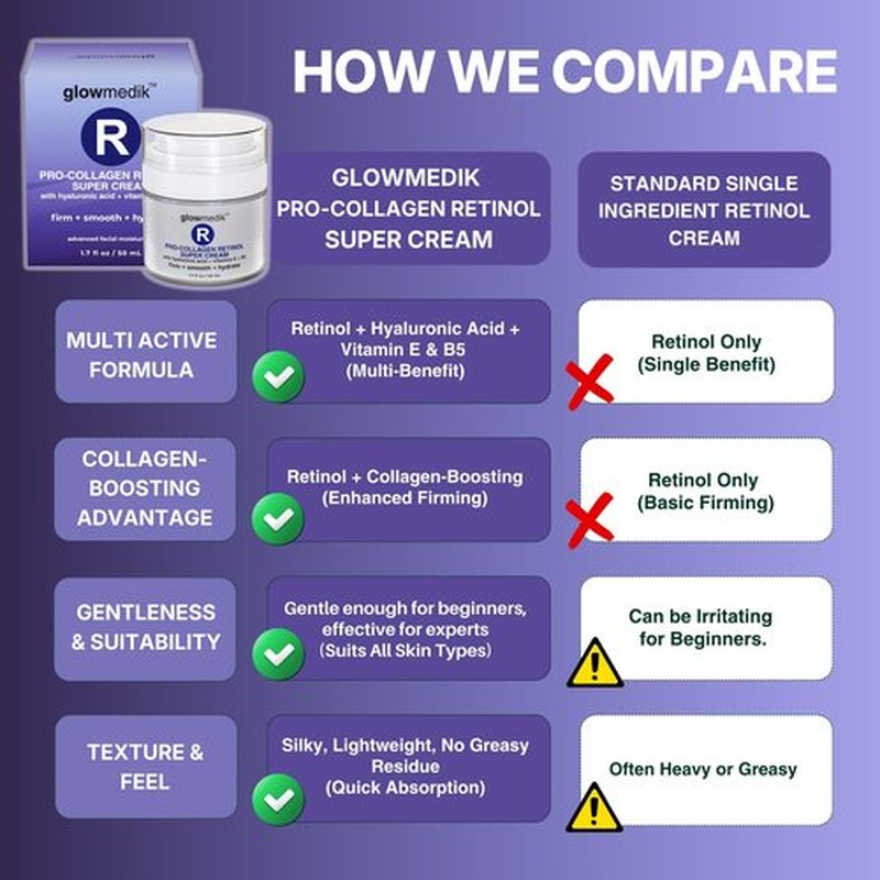 Anti-Aging Face Cream with Retinol & Hyaluronic Acid – Made in USA – Pro-Collagen Night Cream for Women & Men – Firming Face & Neck Moisturizer for Fine Lines, Wrinkles & Aging Skin – 1.7 fl oz