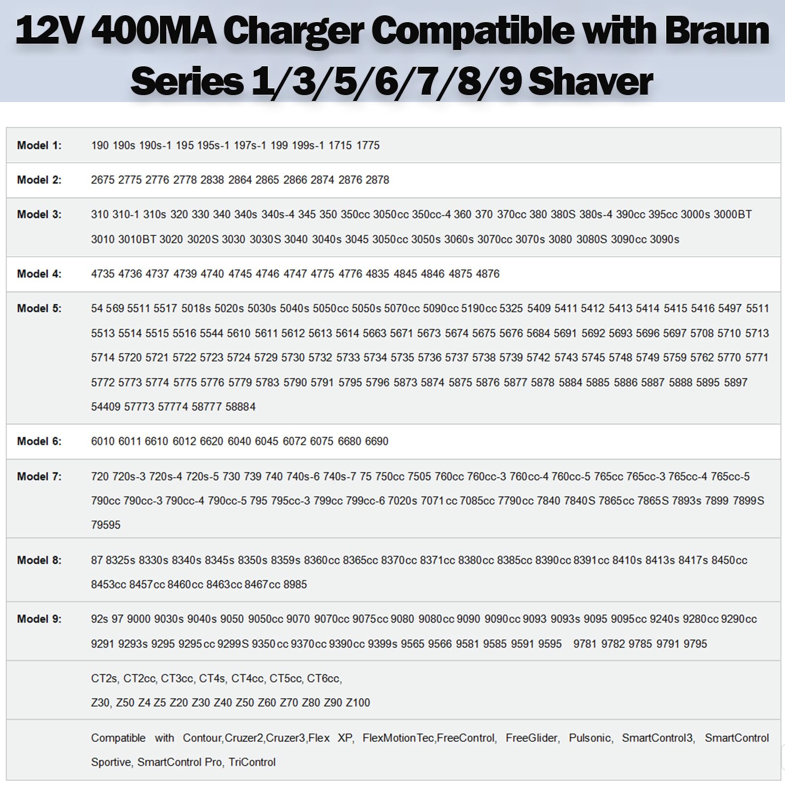 Liopif 12V Charger for Braun Series s3 s5 s6 s7 s8 s9 Shaver, Charger Cord Wall Power Adaptor Replacement Compatible with Braun Beard Trimmer Electric Razor 5544 Z20 5513 310s 3040s
