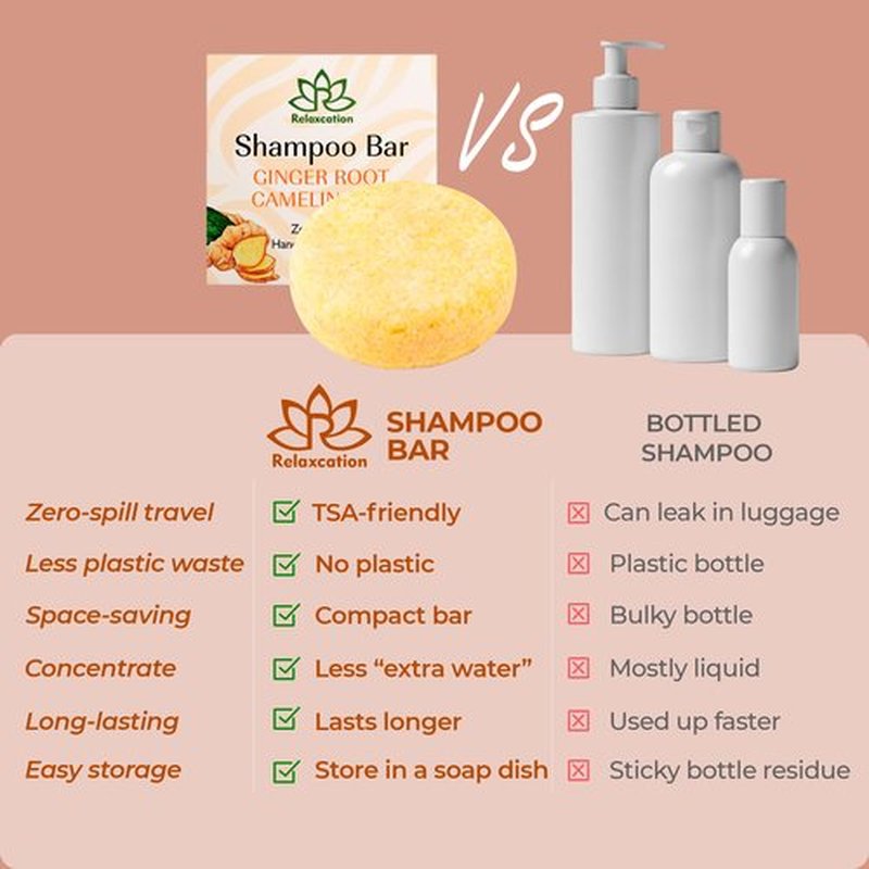 MADE IN USA Organic Ginger Hair Growth Solid Shampoo Bar for Regrowth Hair | GINGER ROOT, CAMELINA OIL, TURMERIC, LEMONGRASS | Anti Hair Loss Shampoo, Anti-Dandruff and Anti-Itching